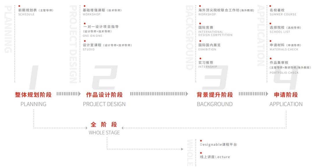 RAC Studio | 留学服务（上海/广州/北京/成都/苏州/杭州/深圳）