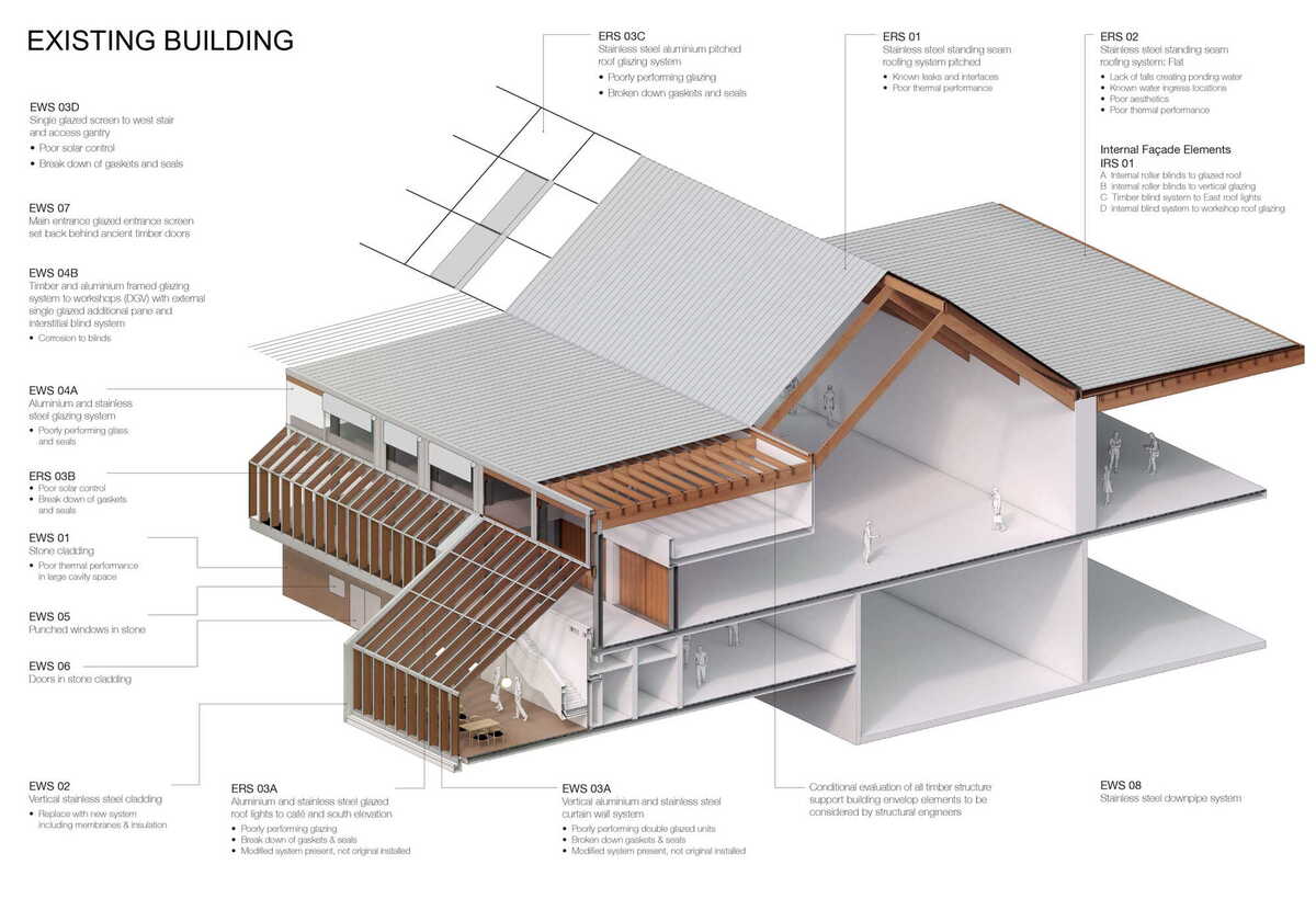 巴勒收藏博物馆 / John McAslan + Partners
