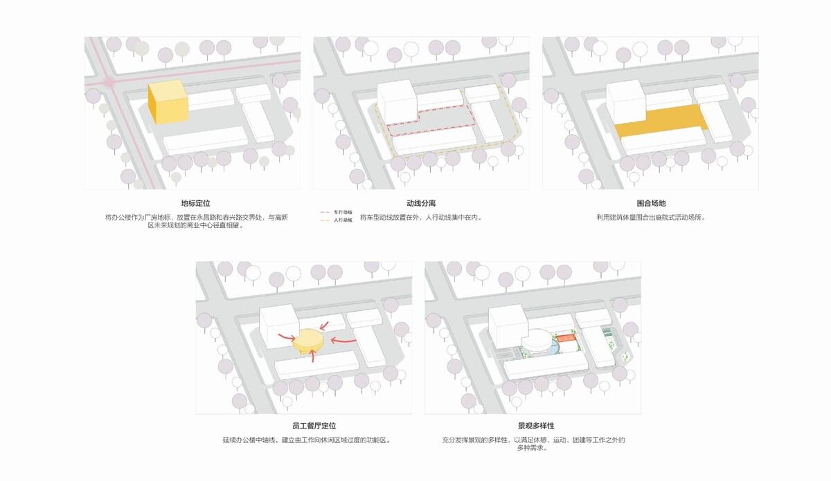 国方电子研发中心 / 平介设计，苏州大学建筑学院