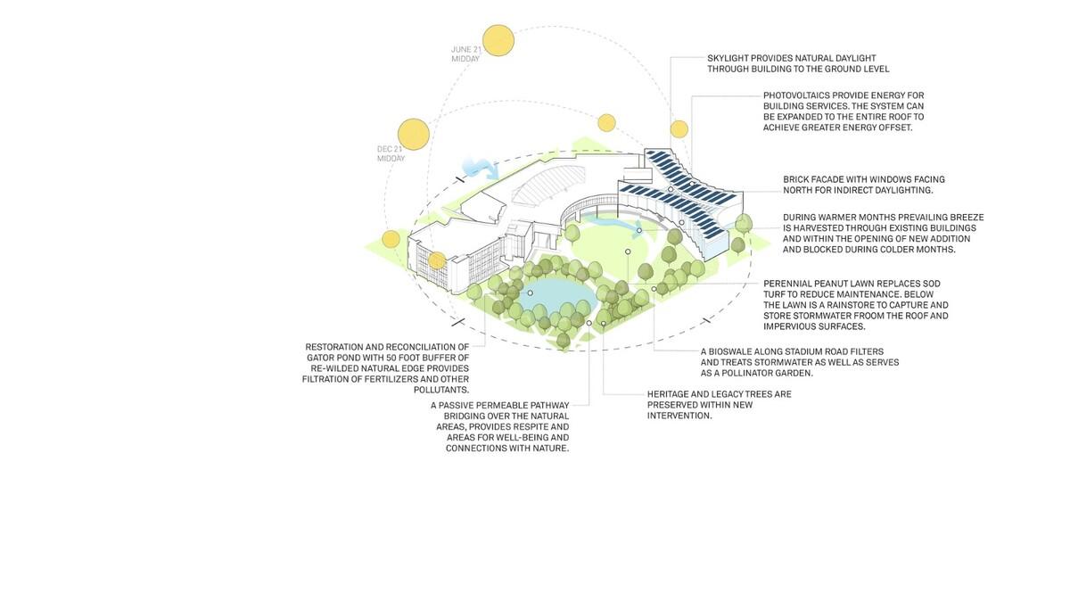 佛罗里达大学建筑与规划学院大楼 / Brooks + Scarpa