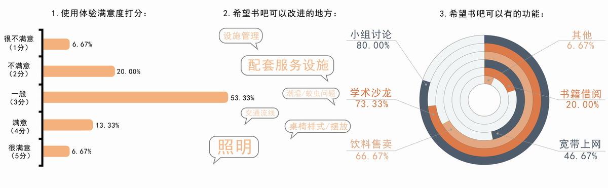 调整大小 3为更新改造而进行前期调研分析.jpg