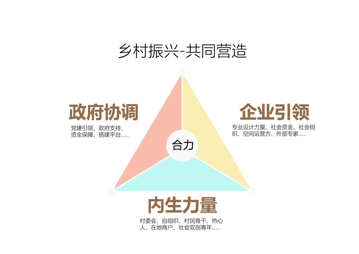 乡村微更新的在地实践 / 上海交通大学奥默默工作室