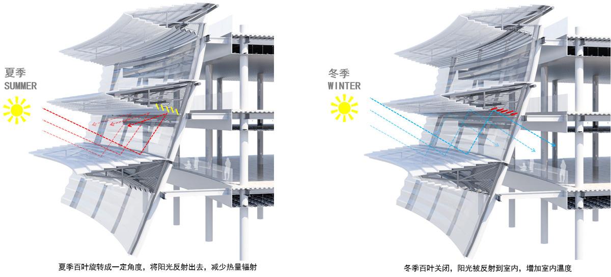 活动百叶节点分析图.jpg