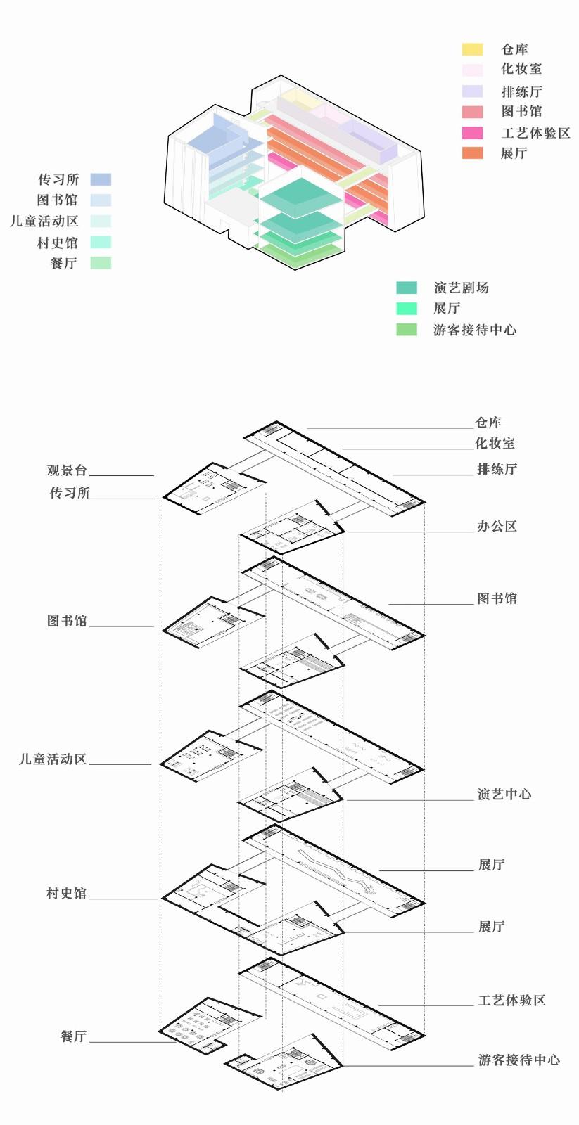 西索石寨——马尔康市西索村文化综合体建筑设计 / 外行建筑