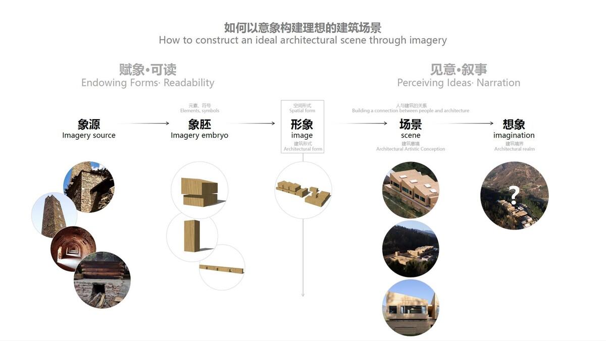 梅宿之言 / 小隐建筑事务所