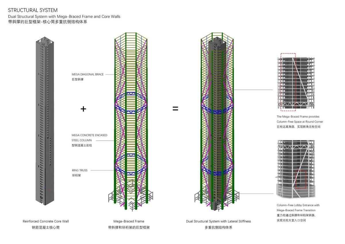 钱江潮涌：杭州世茂智慧之门超高层城市综合体 / 姜平工作室