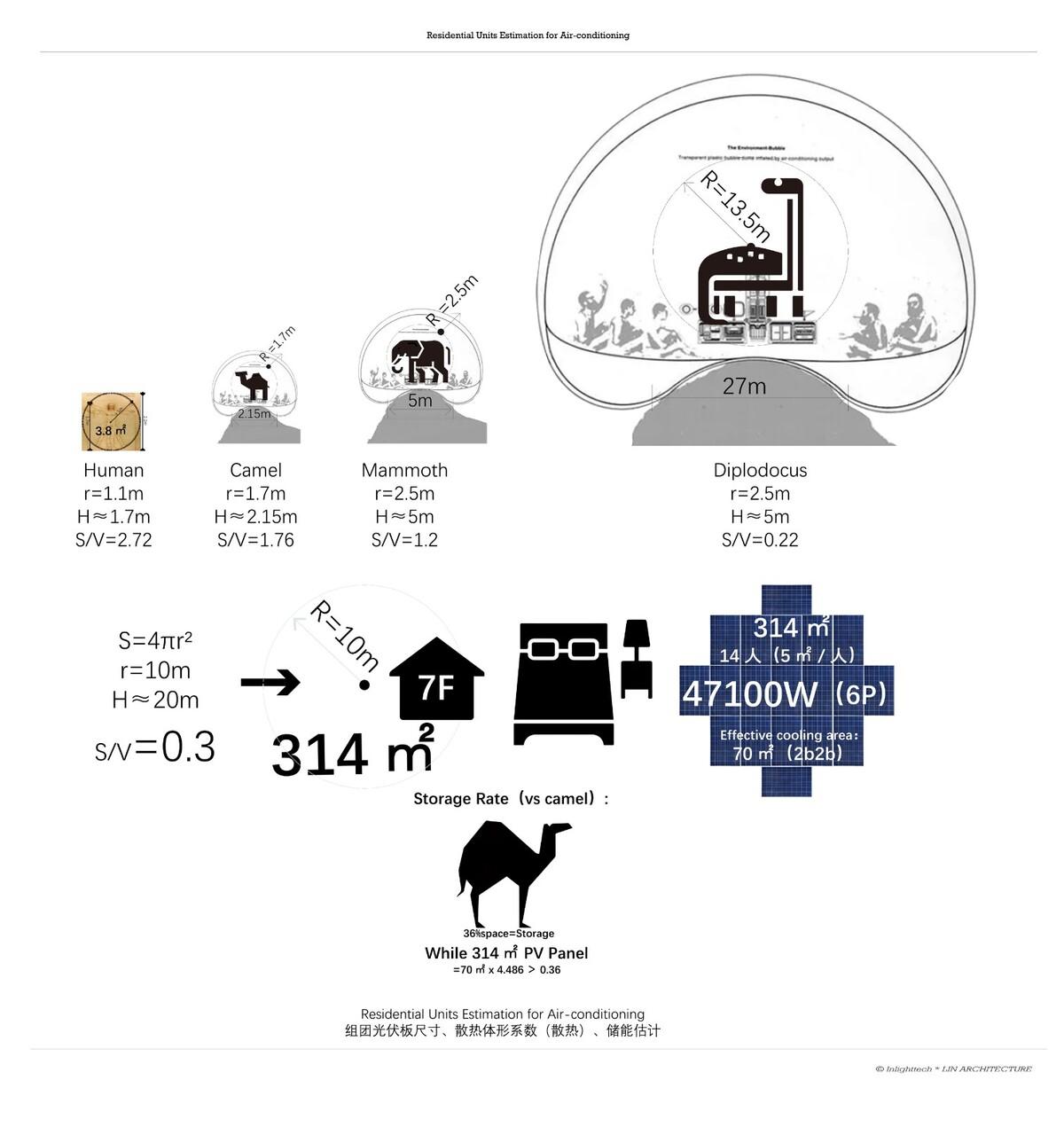 出太阳纪-融光城市 / 厸建筑联合团队 