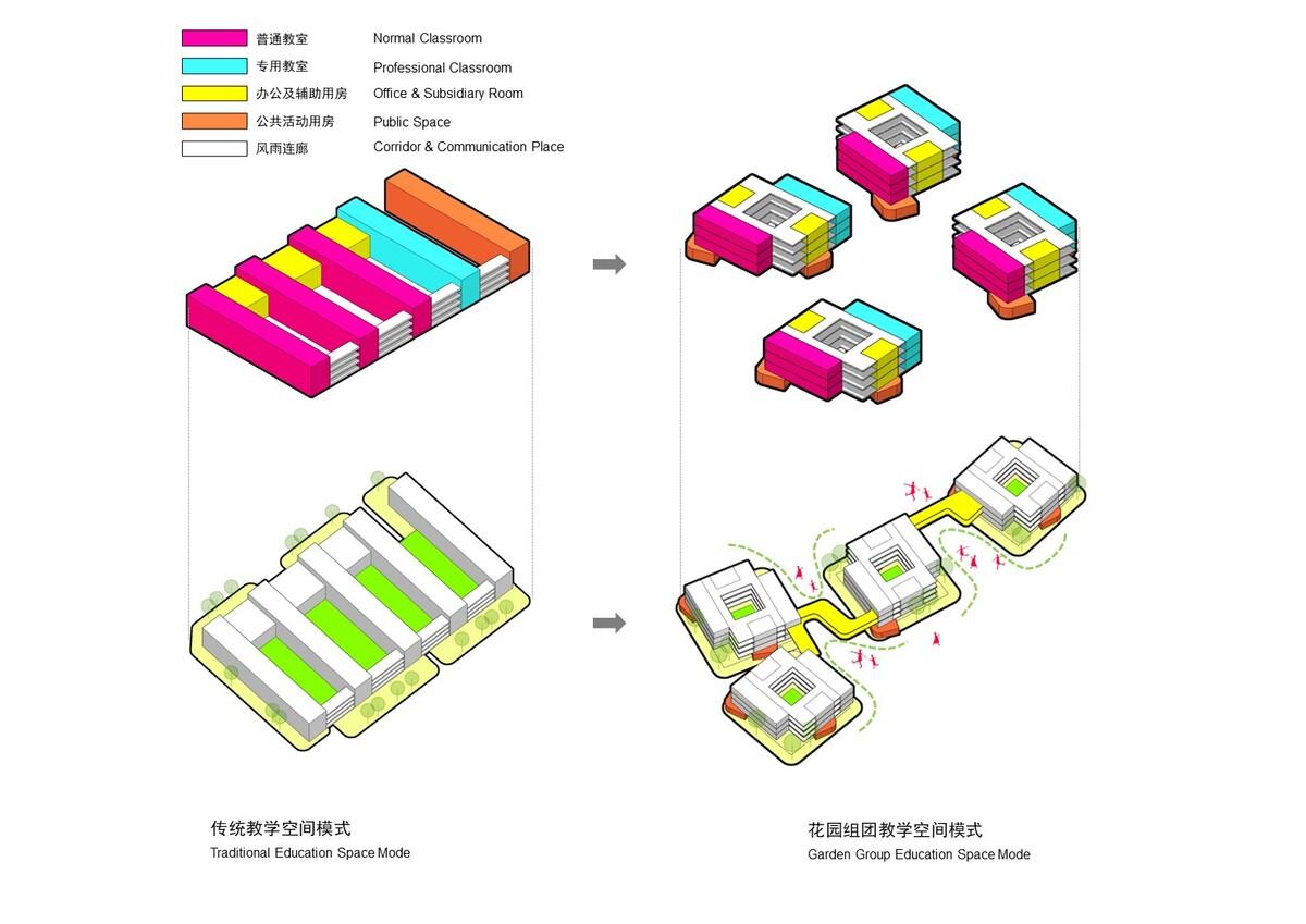 自由理想的“花园城堡” ：济南北康初中教育建筑群落 / UA 尤安设计