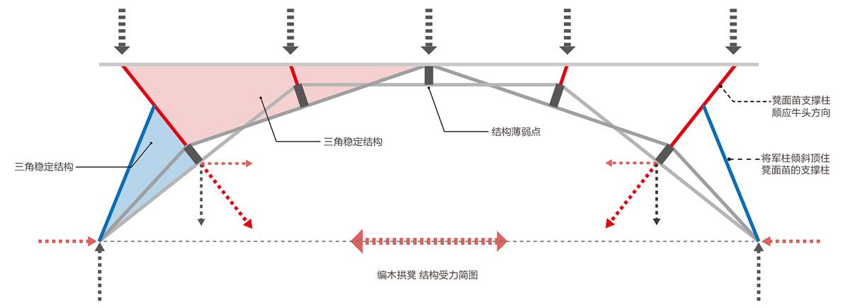 编木拱凳 / 卜一工坊（杭州）文化创意有限公司