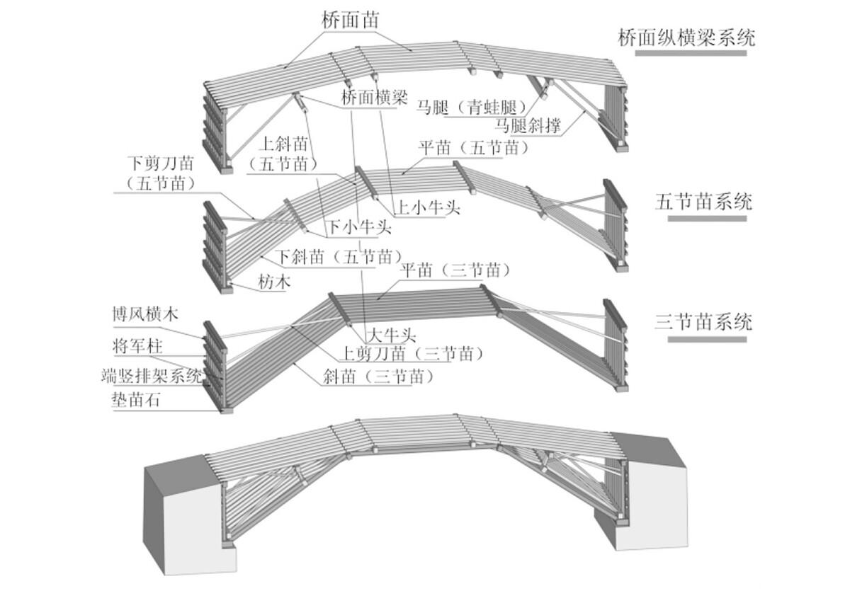 编木拱凳 / 卜一工坊（杭州）文化创意有限公司