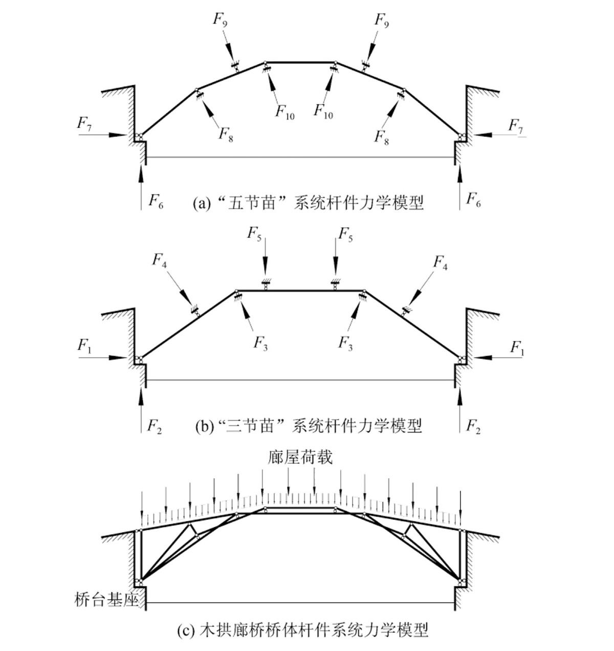 编木拱凳 / 卜一工坊（杭州）文化创意有限公司