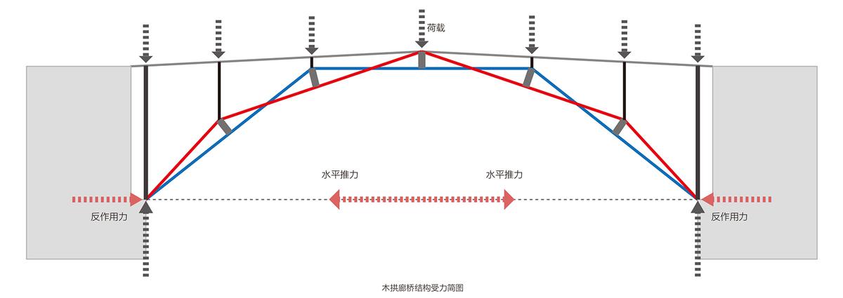 编木拱凳 / 卜一工坊（杭州）文化创意有限公司