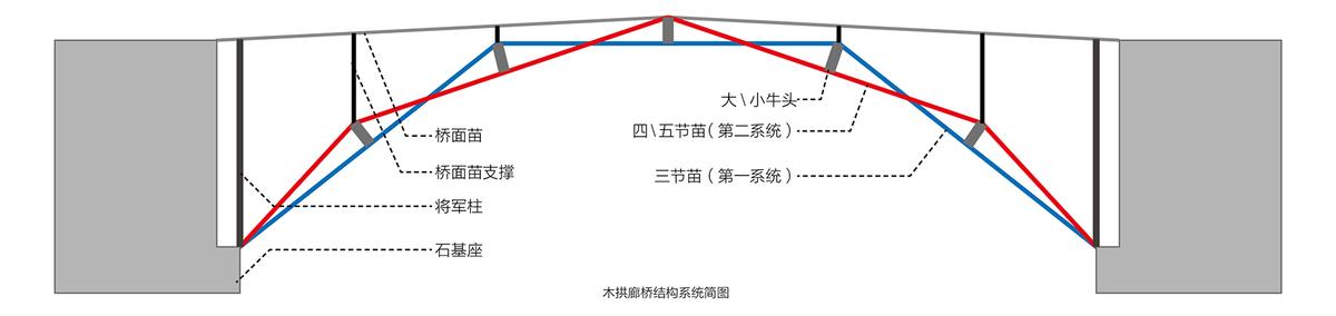编木拱凳 / 卜一工坊（杭州）文化创意有限公司