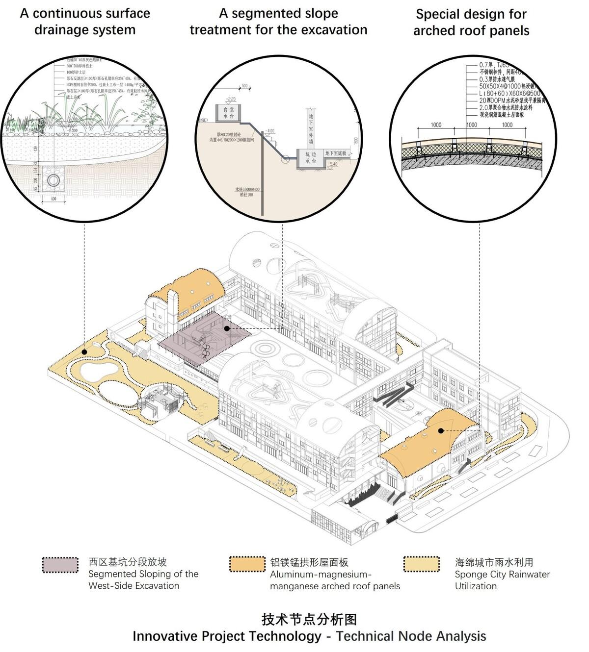 陌桑幼儿园新建工程 / 上海交通大学城镇空间文化与科学研究中心