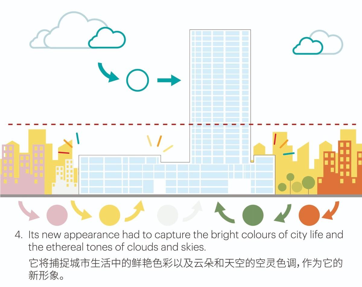 深圳妇儿大厦改造 / MVRDV
