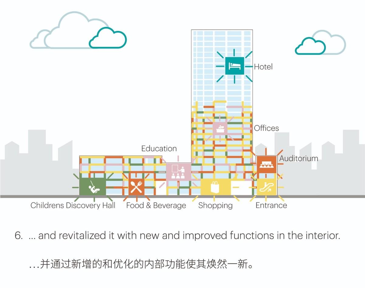 深圳妇儿大厦改造 / MVRDV