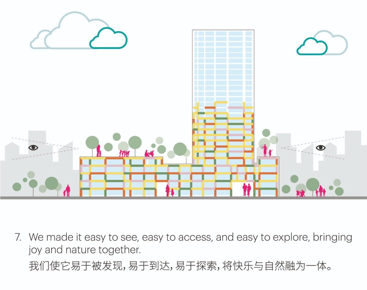深圳妇儿大厦改造 / MVRDV