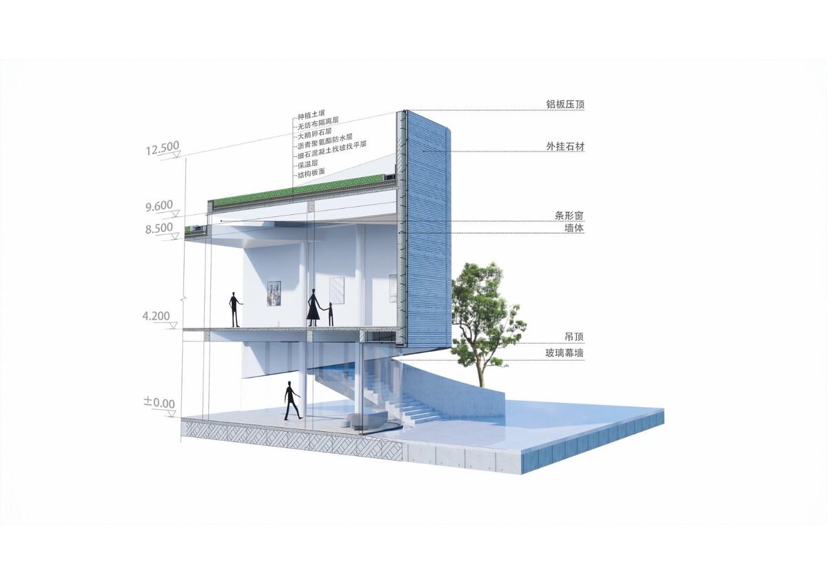 上海新境地•新二绿地&市民中心 / UA尤安设计