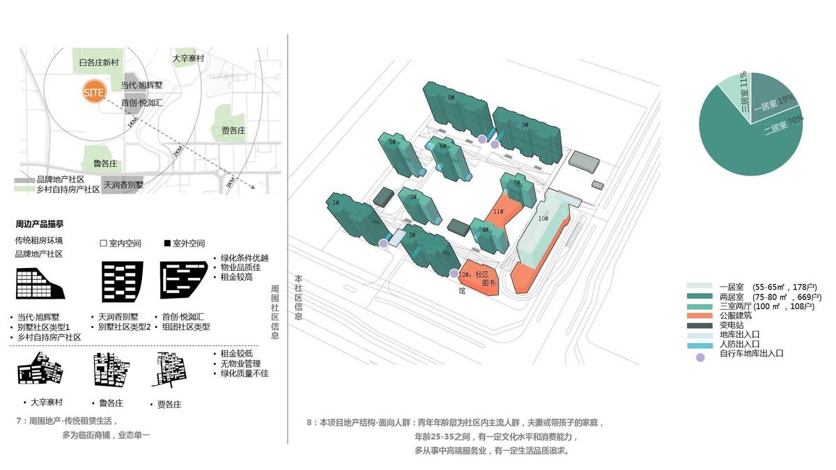 首创和园·平谷新城租赁住房社区图书馆 / 严旸建筑设计