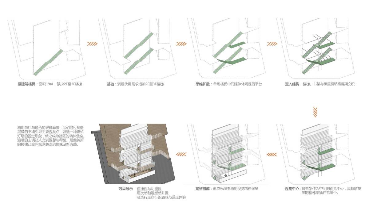 首创和园·平谷新城租赁住房社区图书馆 / 严旸建筑设计