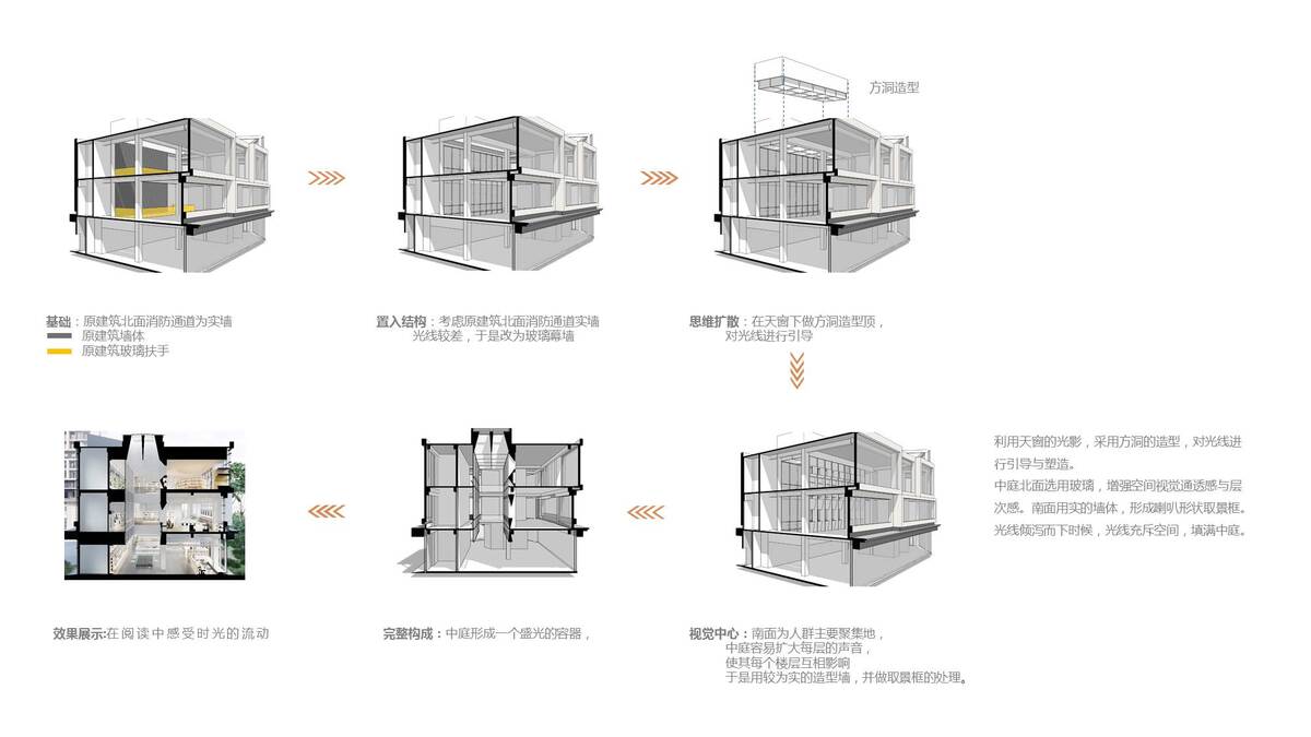 首创和园·平谷新城租赁住房社区图书馆 / 严旸建筑设计