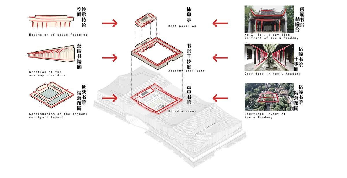 长沙国际会议中心：水云潇湘 翰墨中华 / 华南理工大学建筑设计研究院有限公司