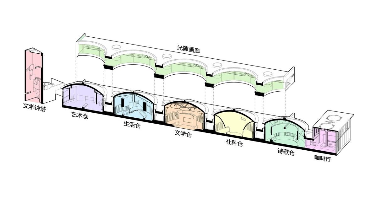 先锋天下粮仓书店 / 东南大学建筑学院+艺合境建筑设计