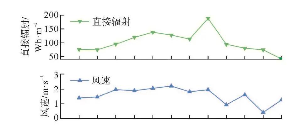 看看西建大学妹设计的“”场所精神“”幼儿园