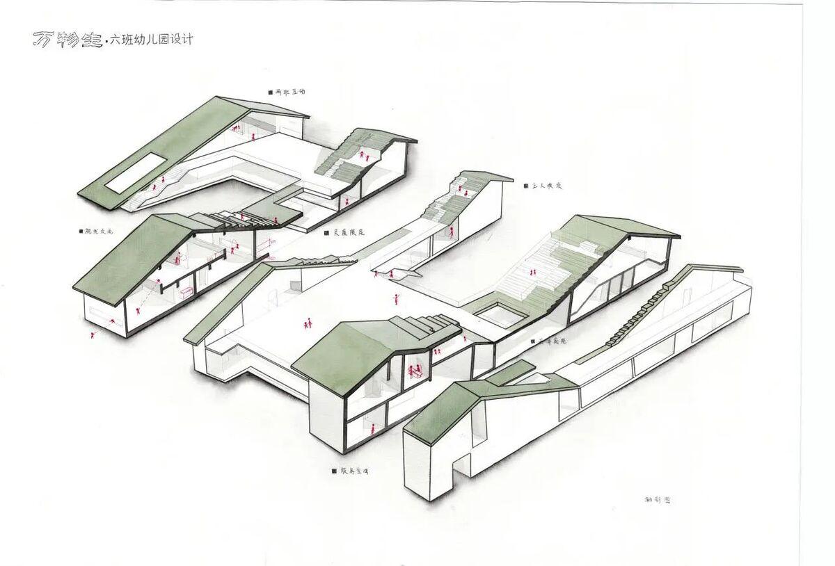 看看西建大学妹设计的“”场所精神“”幼儿园