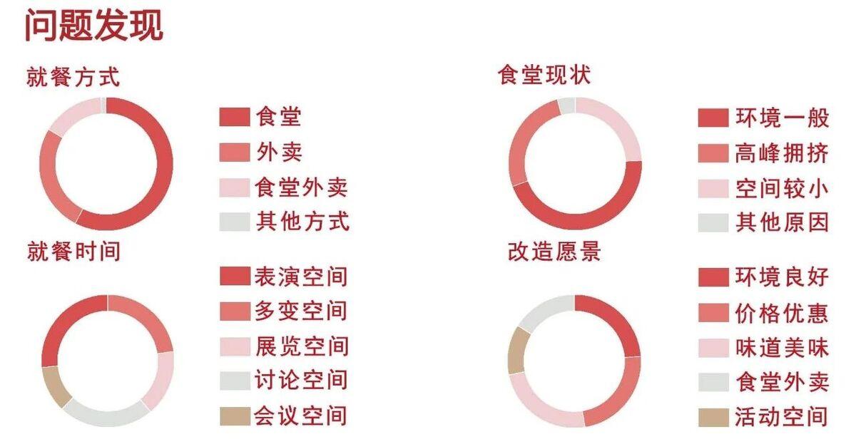 “互联网+高校食堂”，安徽工业大学的学妹获谷雨杯三等奖