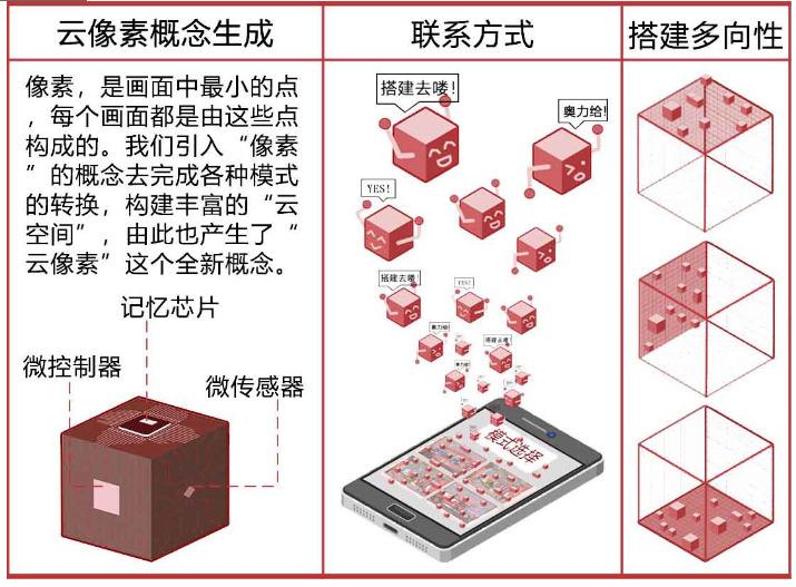 “互联网+高校食堂”，安徽工业大学的学妹获谷雨杯三等奖
