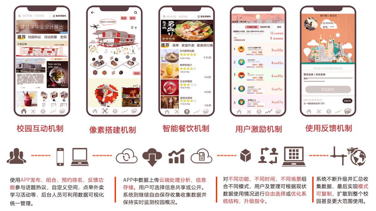 “互联网+高校食堂”，安徽工业大学的学妹获谷雨杯三等奖