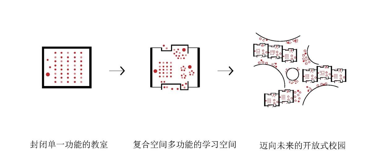 景龙小学 / 非常建筑