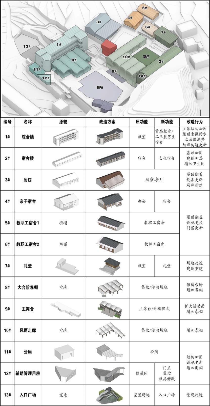 绍兴孙岙小学改造 / 造作建筑