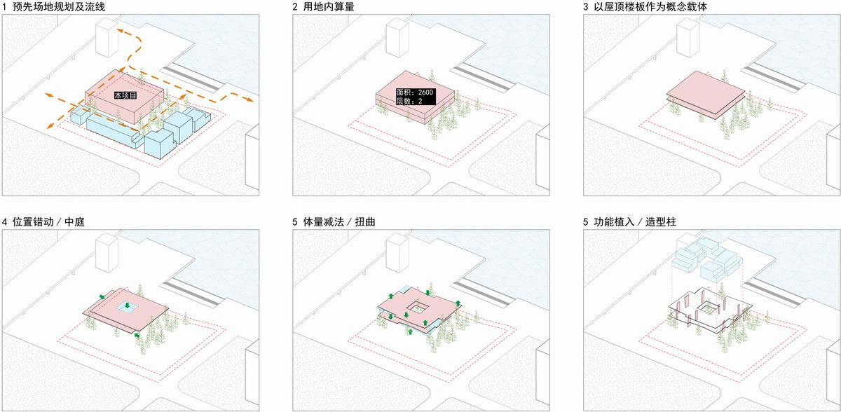 世纪海角商业街 / 大料建筑