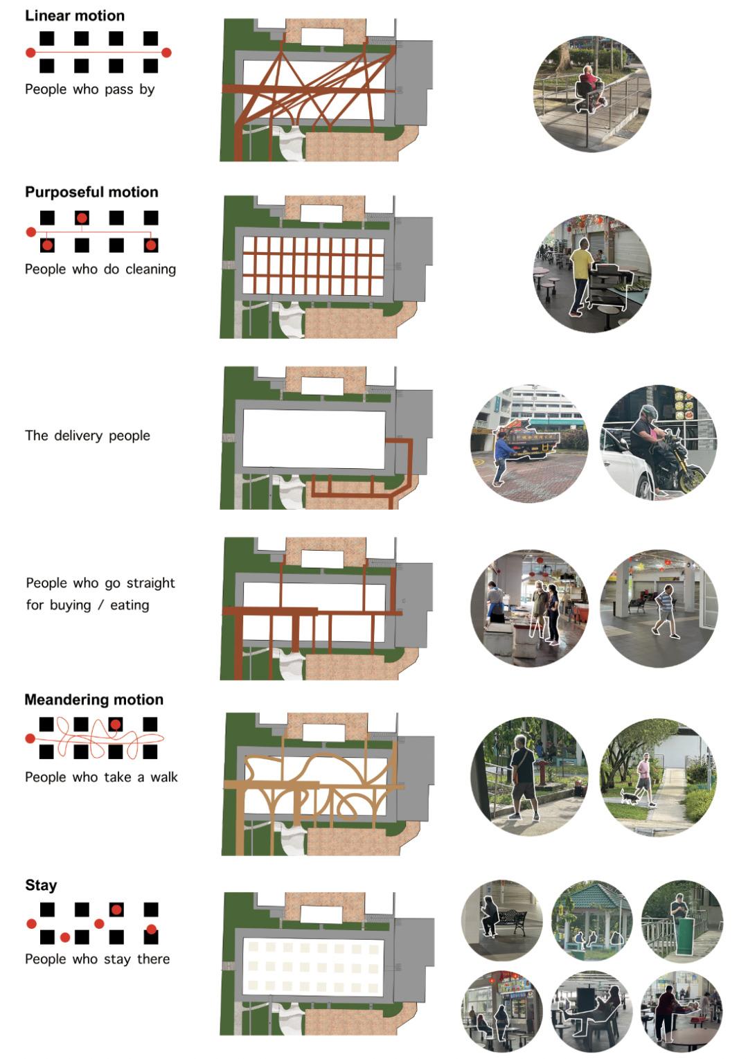 这空间组合，惊艳！新加坡国立大学大三的学妹做的课设