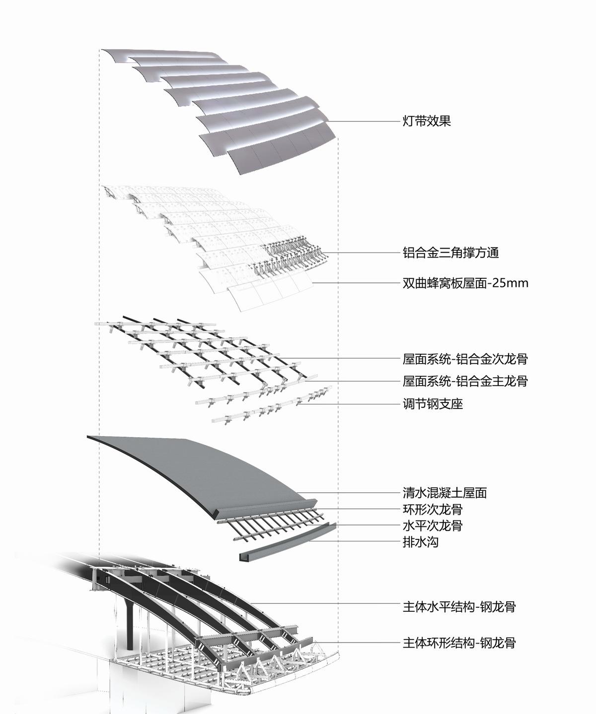 北京中关村国际创新中心建成 / 马岩松MAD