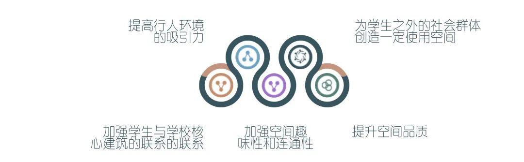 看看中南大学大三学妹做的 图书馆设计