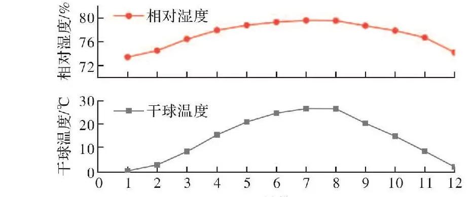看看西建大学妹设计的“以人为本”幼儿园