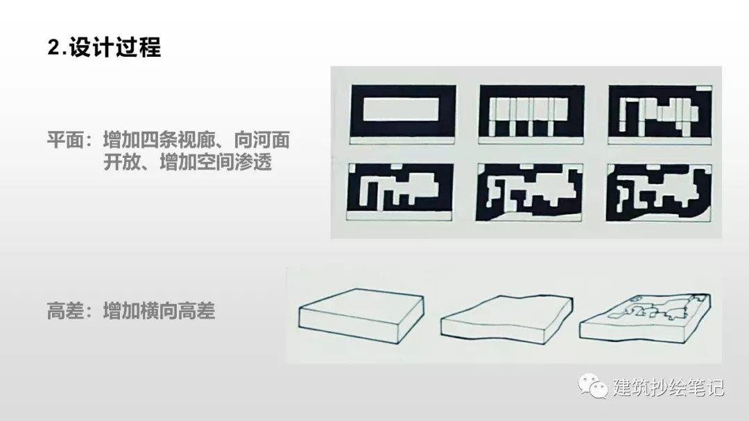 北交大学妹转译网师园，这个滨水驿站设计的有点不一样