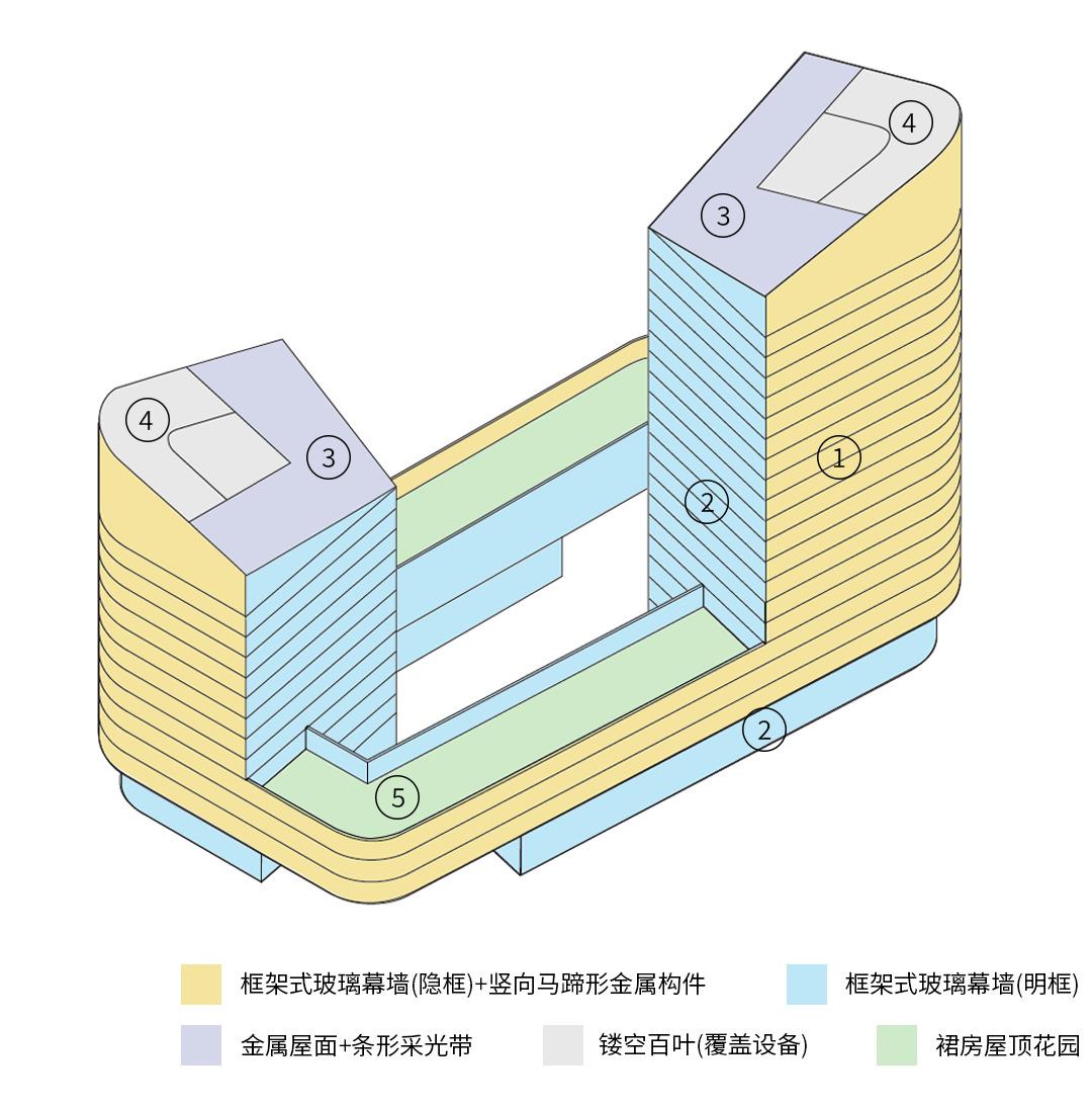 济南中央商务区金石中心 / 盖博建筑设计事务所