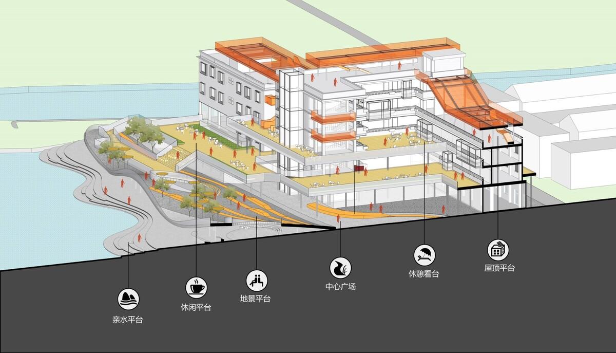 改造、加建与扩建，江门市乡村振兴培训中心 / 华南理工大学建筑设计研究院