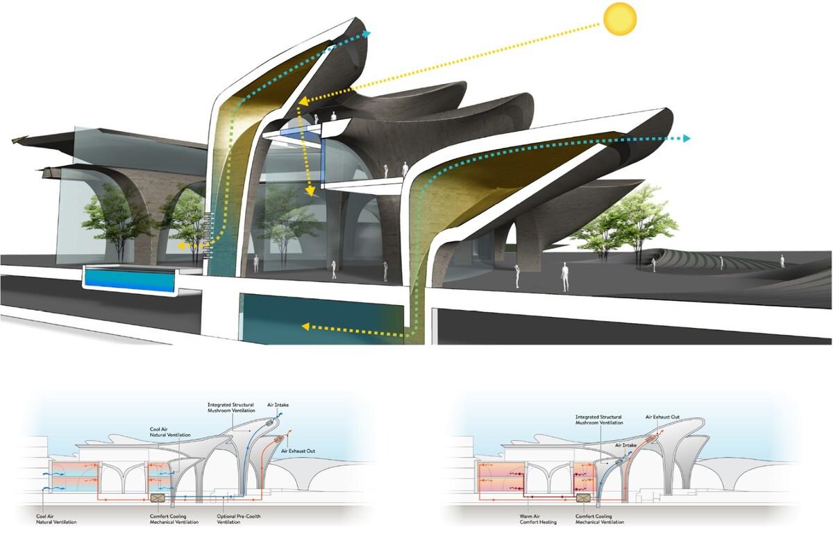阿利舍尔国际研究中心 / Zaha Hadid Architects