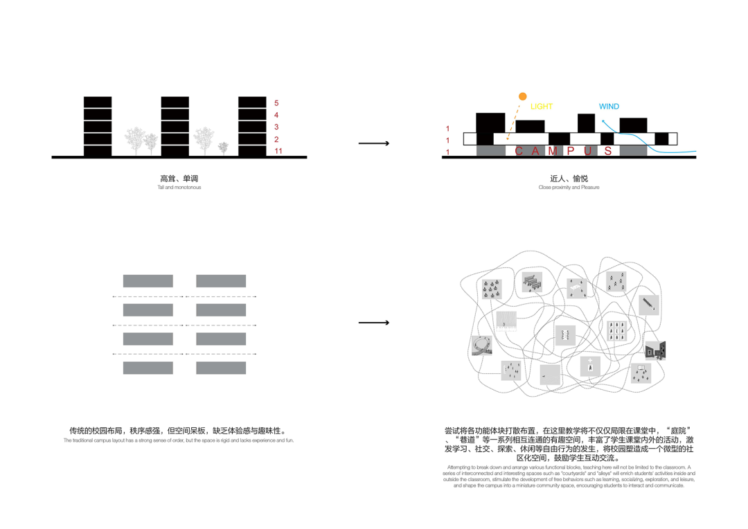 成都天府新区海洋路中学 / 长物建筑事务所