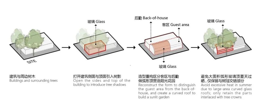 铁手咖啡友谊商店花园店 / 申江海建筑事务所